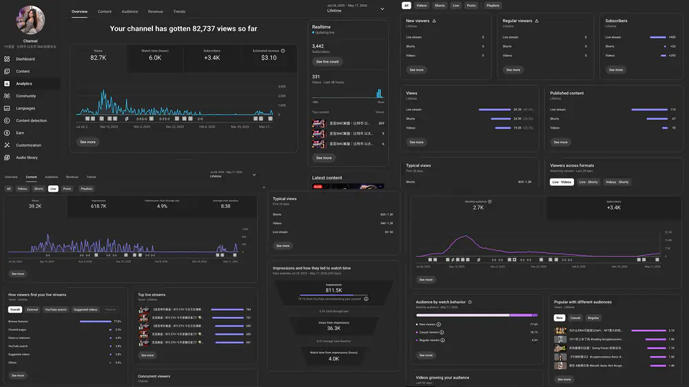 YY YouTube dashboard performance result